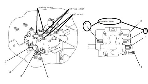 cat skid steer auxiliary hydraulic problems|cat 257b auxiliary hydraulics troubleshooting.